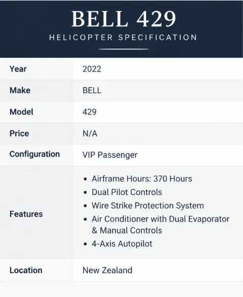 2022 Bell 429, photo 7